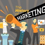 History of Marketing thumbnail