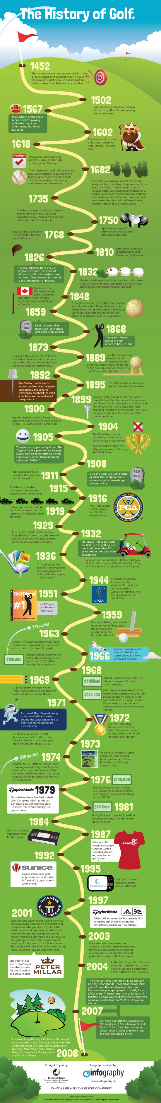History of Golf Infographic